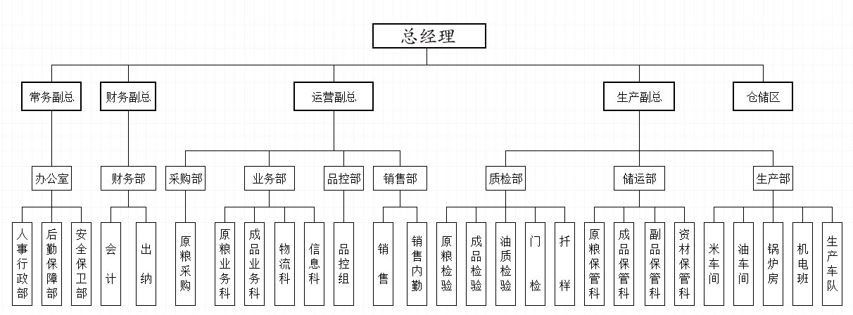 组织架构.jpg
